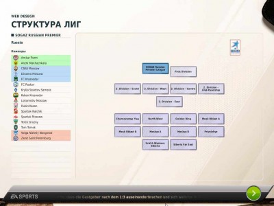 второй скриншот из Fifa Manager 12 League Russia 2.0
