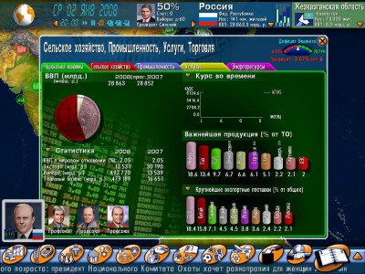 второй скриншот из G.P.S.: Geo-Political Simulator / Выборы-2008: Геополитический симулятор