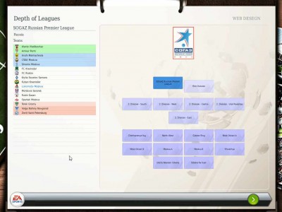 первый скриншот из Fifa Manager 2013 League Russia Patch