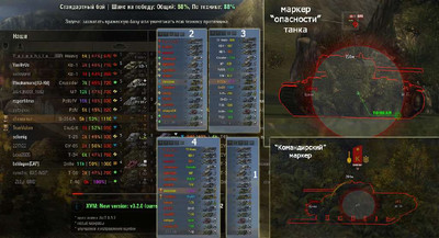 третий скриншот из Worlf of Tanks - XVM оленемер/оленеметр (официальный)