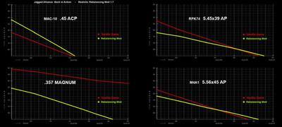 второй скриншот из Jagged Alliance: Back in Action 1.13g - Realistic Rebalancing Mod 1.8.3