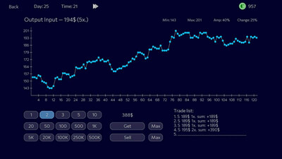 третий скриншот из Panic Sell 2