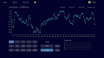 первый скриншот из Panic Sell 2