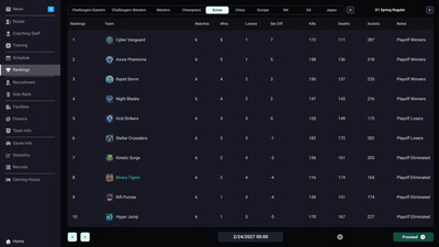 первый скриншот из Teamfight Manager 2